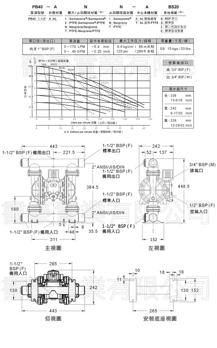 PB40金屬泵浦尺寸圖